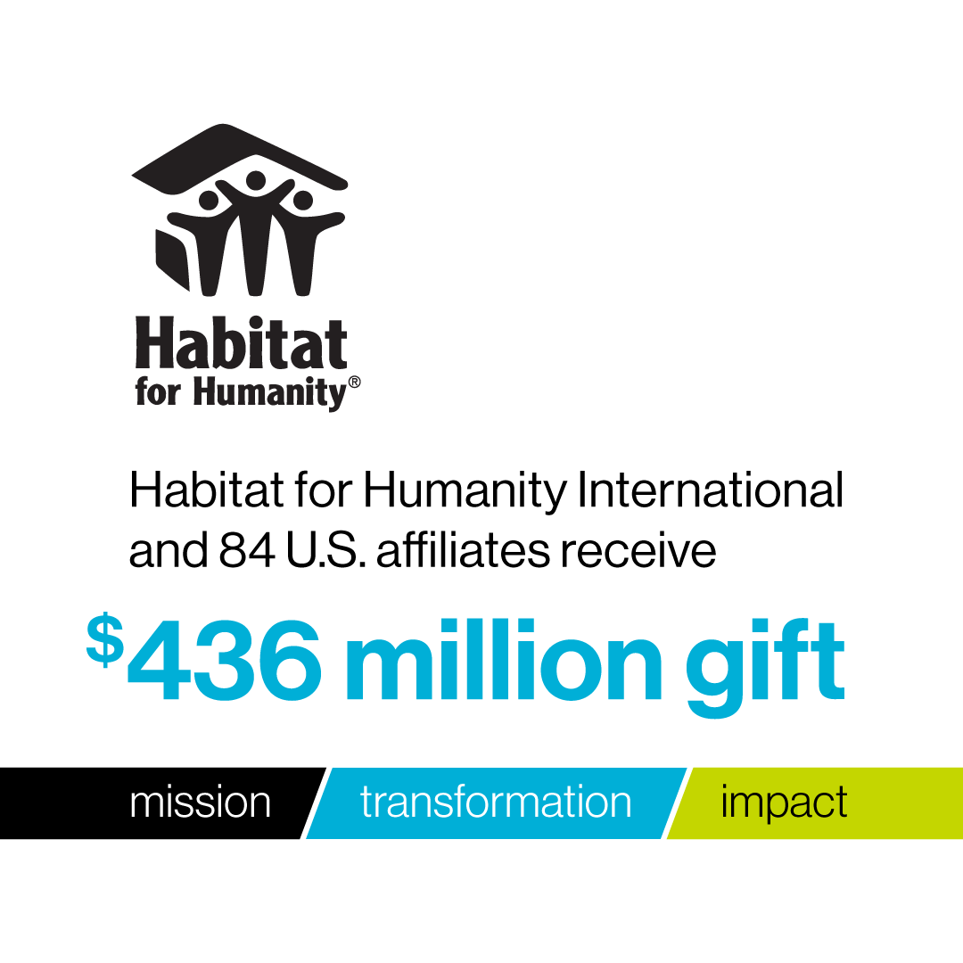 Habitat for Humanity International and 84 U.S. Habitat affiliates receive transformational $436M gift from MacKenzie Scott